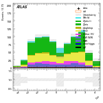 [ee+mm]-CutVBF_SR_2jet_MJJ_350_700_PTH_0_200-leadJetEta