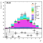 [ee+mm]-CutGGF_TopoDPhill_2jet_SS-leadJetEta