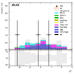 [ee+mm]-CutVBF_SR_2jet_MJJ_700_1000_PTH_0_200_SS-leadLepEta