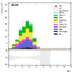[ee+mm]-CutVBF_SR_2jet_MJJ_350_700_PTH_GT200-DYjj