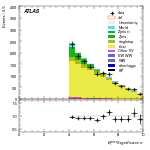 [ee+mm]-CutVBF_TopControl_2j_MJJ_GT350_PTH_0_200-METSig