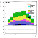 [ee+mm]-CutggF_2jet_STXS_PTH_200_300-leadLepEta