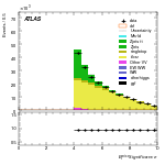 [ee+mm]-CutVBFTopControl_2jetincl1b-METSig