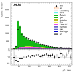 [ee+mm]-CutGGF2j_WWControl_MT2_1jIncl165-leadLepPt