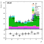 [ee+mm]-CutGGF_ZllCR_VHveto_SS-leadLepEta