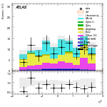 [ee+mm]-CutGGF2j_TopCR_bTag_VHveto_SS-subleadLepEta