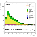 [ee+mm]-CutVBF_2jet-PtTot