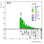 [ee+mm]-CutVBF_ZllControl_2jet_MJJ_GT1500_PTH_0_200_PTHJJ_GT25-METSig