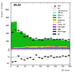 [ee+mm]-CutGGF2j_WWVR-Ptll