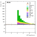[ee+mm]-CutggF_2jet_STXS_PTH_0_200-METSig