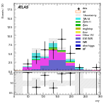 [ee+mm]-CutVBF_SR_2jet_MJJ_GT350_SS-MT