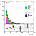 [ee+mm]-CutVBF_VHOrthog_2jet_SS-Mjj