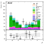 [ee+mm]-CutggF_2jet_WWControl_PTH_0_200_SS-leadLepEta