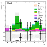 [ee+mm]-CutVBF_ZtautauControl_2jet_MJJ_700_1000_PTH_0_200-leadJetEta