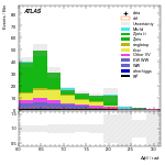 [ee+mm]-CutVBF_SR_2jet_MJJ_700_1000_PTH_0_200-DPhill