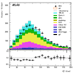 [ee+mm]-Cut2jet_nobVeto_ZttVeto_SS-Ptll