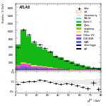 [ee+mm]-CutggF_2jet_WWControl_PTH_0_200-PtTot