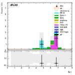 [ee+mm]-CutVBF_ZtautauControl_2jet_MJJ_GT1500_PTH_0_200-DYjj