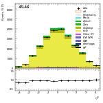 [ee+mm]-CutGGF2j_TopCR_bTag_VHveto-subleadJetEta
