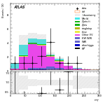 [ee+mm]-CutggF_2jet_STXS_PTH_200_300_SS-MT