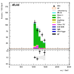 [ee+mm]-CutVBF_ZllControl_2jet_MJJ_1000_1500_PTH_0_200_PTHJJ_0_25-Mjj
