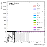 [em+me]-CutGGF2j_WWControl_MT2_1jIncl165-multiDNNoutputG_ggF