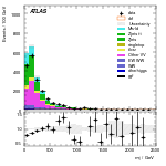 [ee+mm]-CutVBFbVeto_2jet_SS-Mjj