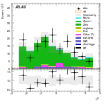 [ee+mm]-CutVBF_ZllControl_2jet_MJJ_GT1500_PTH_0_200_PTHJJ_0_25-subleadLepEta