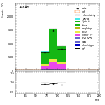 [ee+mm]-CutVBFZtautauControl_Mll-mtt