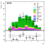 [ee+mm]-CutVBF_ZtautauControl_2jet_MJJ_350_1000_PTH_GT200-leadLepEta