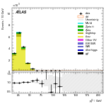 [ee+mm]-CutggF_2jet_TopControl_PTH_0_200-subleadLepPt