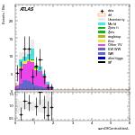 [ee+mm]-CutVBF_2jet_OLV1_SS-sumOfCentralitiesL