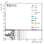 [em+me]-CutGGF2j_WWControl_Mll-multiDNNoutputG_ggF