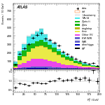 [ee+mm]-CutVBF_2jet_SS-Ptll