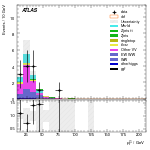 [ee+mm]-CutVBF_SR_2jet_MJJ_350_700_PTH_0_200_SS-subleadLepPt