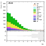 [ee+mm]-CutGGF_Ptll_2jet-DYjj