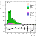 [ee+mm]-CutggF_2jet_WWControl_PTH_0_200-subleadLepPt