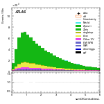 [ee+mm]-CutVBF_VHOrthog_2jet-sumOfCentralitiesL