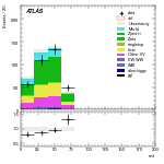 [ee+mm]-Cut2jet_nobVeto_ZttVeto_SS-mtt