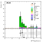 [ee+mm]-CutVBF_ZllControl_2jet_MJJ_GT1500_PTH_GT200_PTHJJ_0_25-METSig