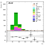 [ee+mm]-CutVBFZtautauControl_Mll-MT