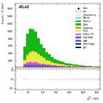 [ee+mm]-CutGGF_VBFveto_failCJVfailOLV-leadJetPt