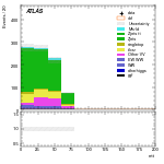 [ee+mm]-CutggF_2jet_STXS_PTH_0_200-mtt