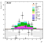 [ee+mm]-CutggF_2jet_ZllControl_PTH_200_300_SS-leadJetEta