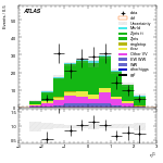 [ee+mm]-CutVBF_ZllControl_2jet_MJJ_350_700_PTH_GT200_PTHJJ_GT25-subleadLepEta