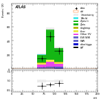 [ee+mm]-CutVBF_ZtautauControl_2jet_MJJ_GT350_PTH_GT200-mtt