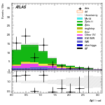 [ee+mm]-CutVBF_ZllControl_2jet_MJJ_1000_1500_PTH_GT200-DPhill