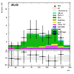[ee+mm]-CutVBF_ZllControl_2jet_MJJ_700_1000_PTH_GT200_PTHJJ_GT25-mtt