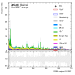 [em+me]-CutVBF_SR_2jet_DPHIJJ_0p5Pi_Pi_MJJ_GT700_PTH_0_200-multiDNNoutputG_VBF