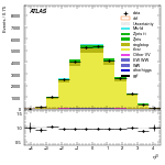 [ee+mm]-CutGGF2j_TopCR_bTag_Mll55-leadJetEta